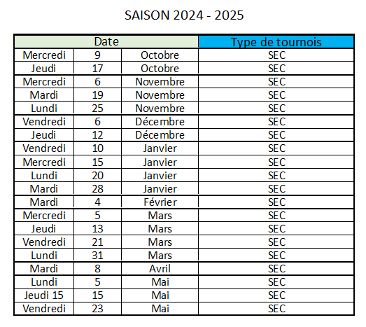 Simultanés d'Entraide des Clubs 2024