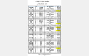Calendrier des SEC, Trophée du Soir et Coupe desClubs